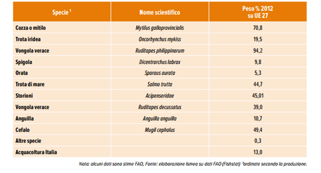 incidenza-acquacoltura